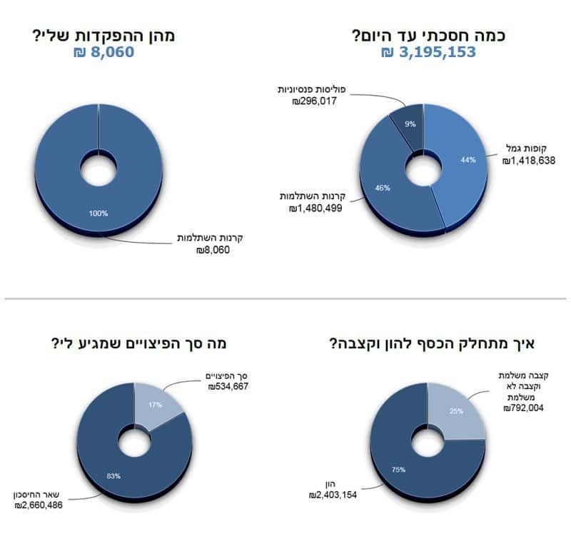 המסלקה הפנסיונית של משרד האוצר