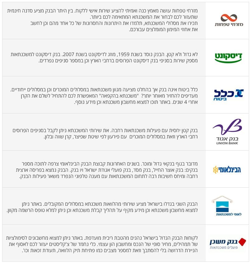 טבלת בנקים למשכנתאות