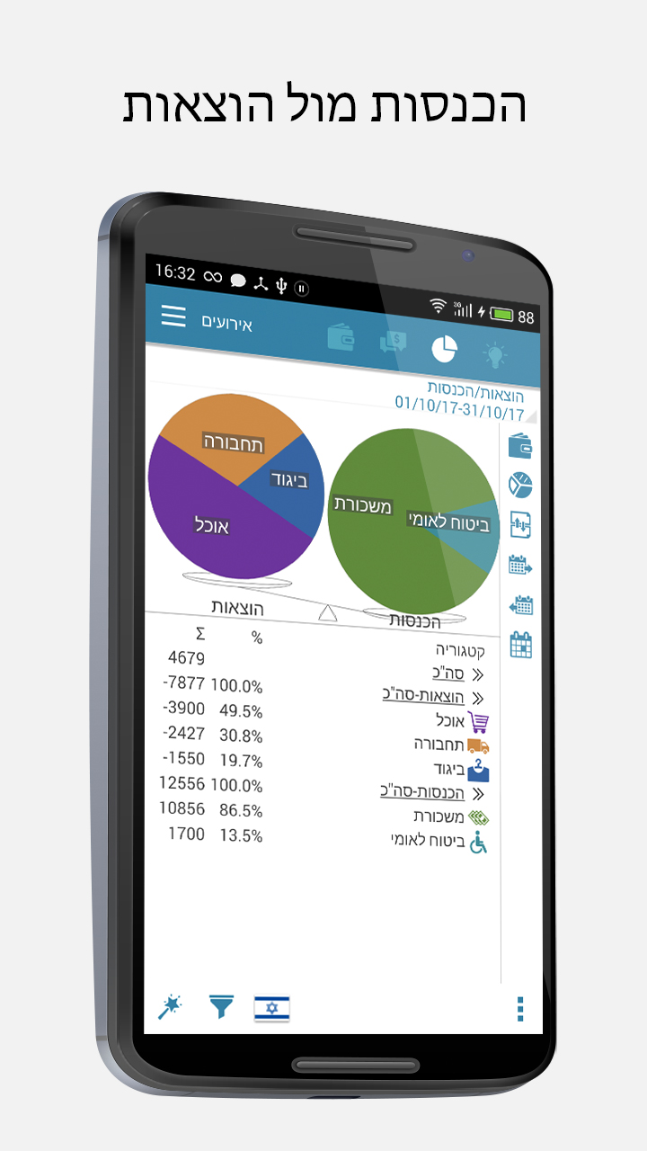 אפליקציית HandWallet בין אפליקציות לניהול תקציב