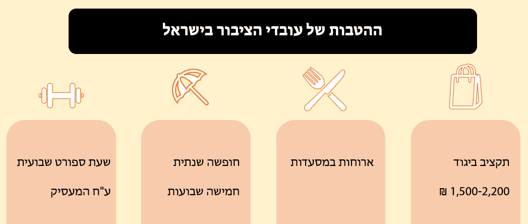 תנאי ההעסקה של עובדי ציבור