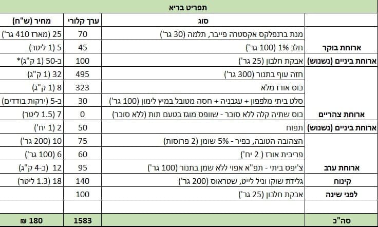 תפריט בריא גם זול יותר