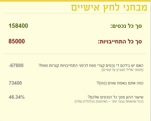 מחשבון לחישוב השווי שלכם