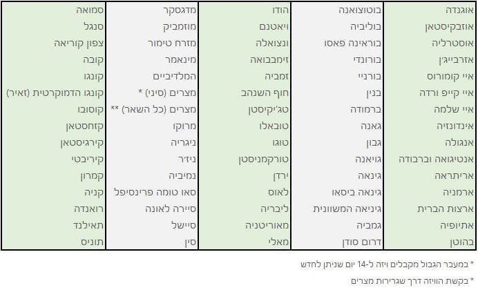 איפה צריך ויזה?